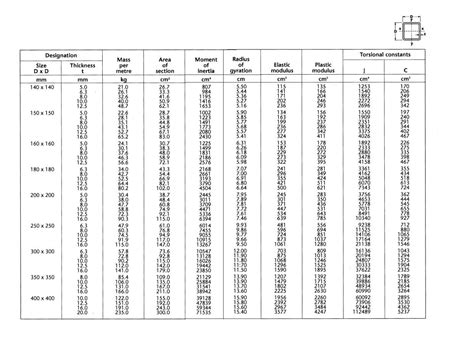 60 x 60 steel box section|square hollow steel box.